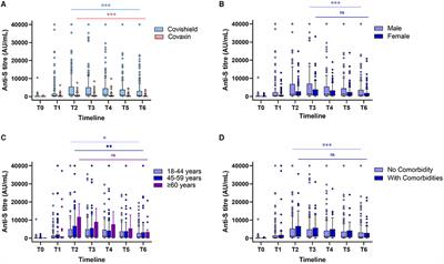 Persistence of Antibodies Against Spike Glycoprotein of SARS-CoV-2 in Healthcare Workers Post Double Dose of BBV-152 and AZD1222 Vaccines